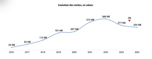 Baromètre du marché de la Micromobilité