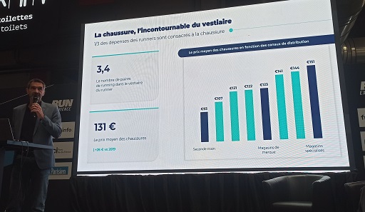 Les chiffres de l’Observatoire du Running